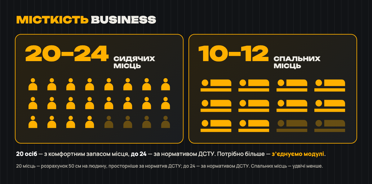 Місткість: 20–24 / 10–12