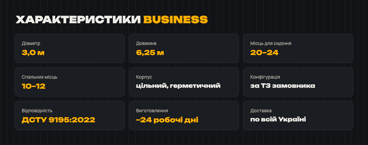 Характеристики SHELTER ME Business: діаметр 3,0 м, довжина 6,25 м, 20–24 сидячих / 10–12 спальних місць, конфігурація за ТЗ, ДСТУ 9195:2022