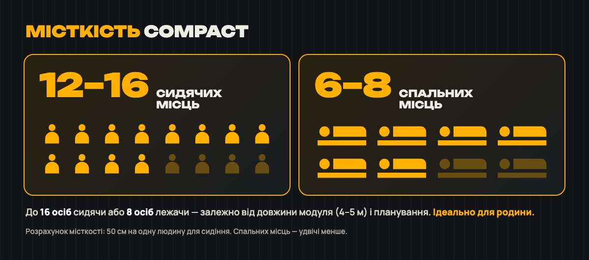 Місткість: 12–16 / 6–8