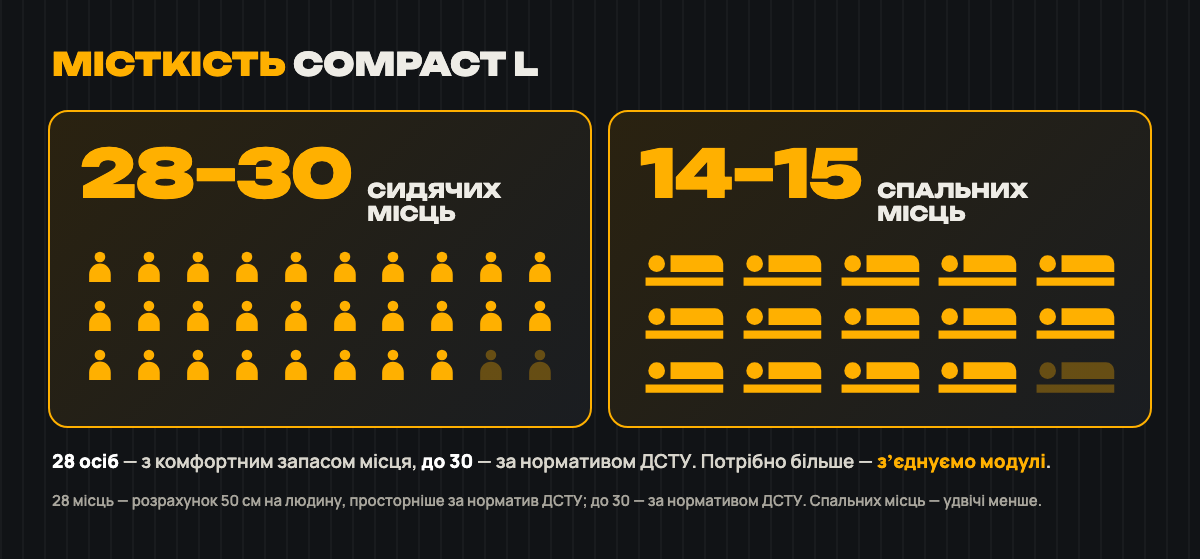 Вместимость: 28–30 / 14–15