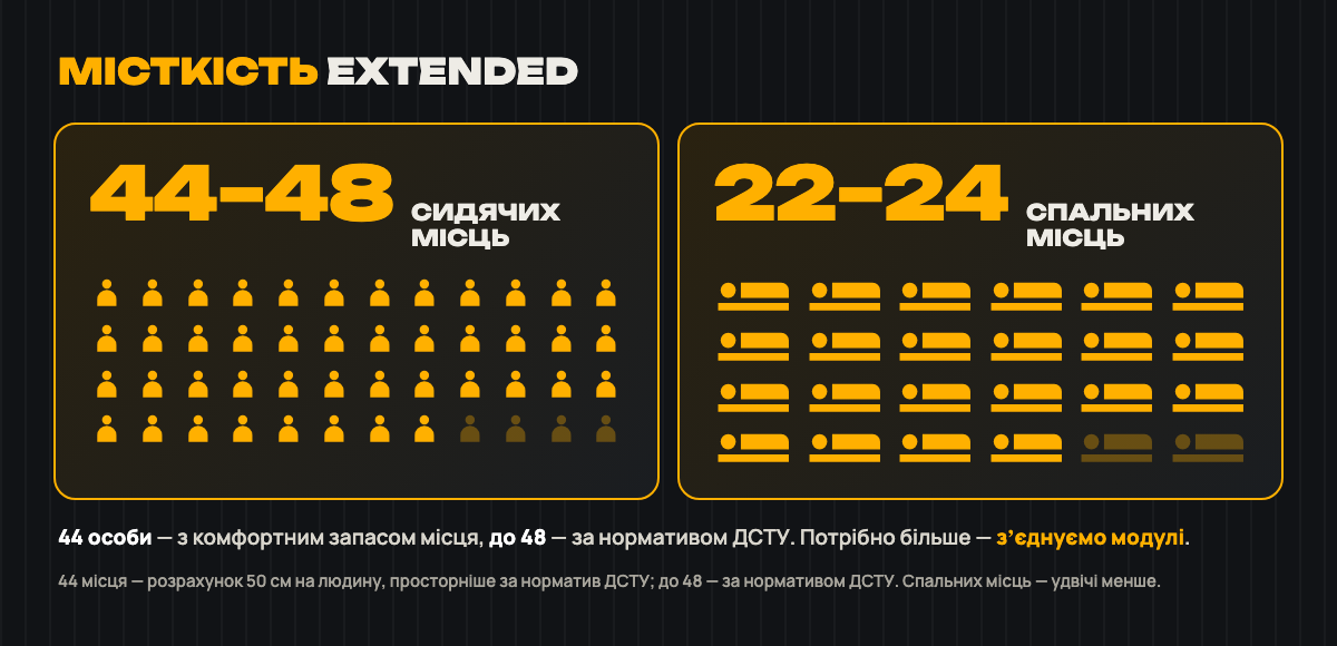 Місткість: 44–48 / 22–24