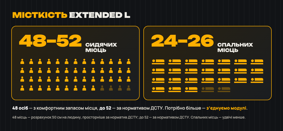 Місткість SHELTER ME Extended L: 48–52 сидячих або 24–26 спальних місць