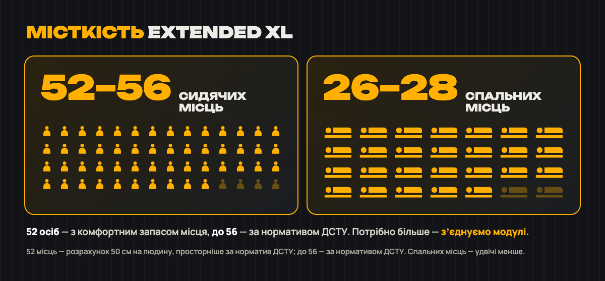 Місткість: 52–56 / 26–28