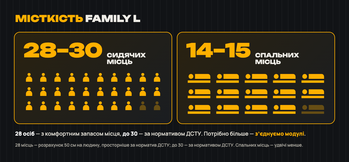 Місткість SHELTER ME Family L: 28–30 сидячих або 14–15 спальних місць