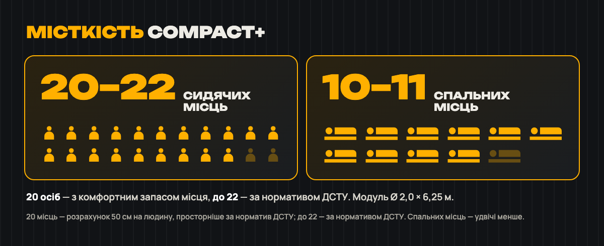 Місткість: 20–22 / 10–11