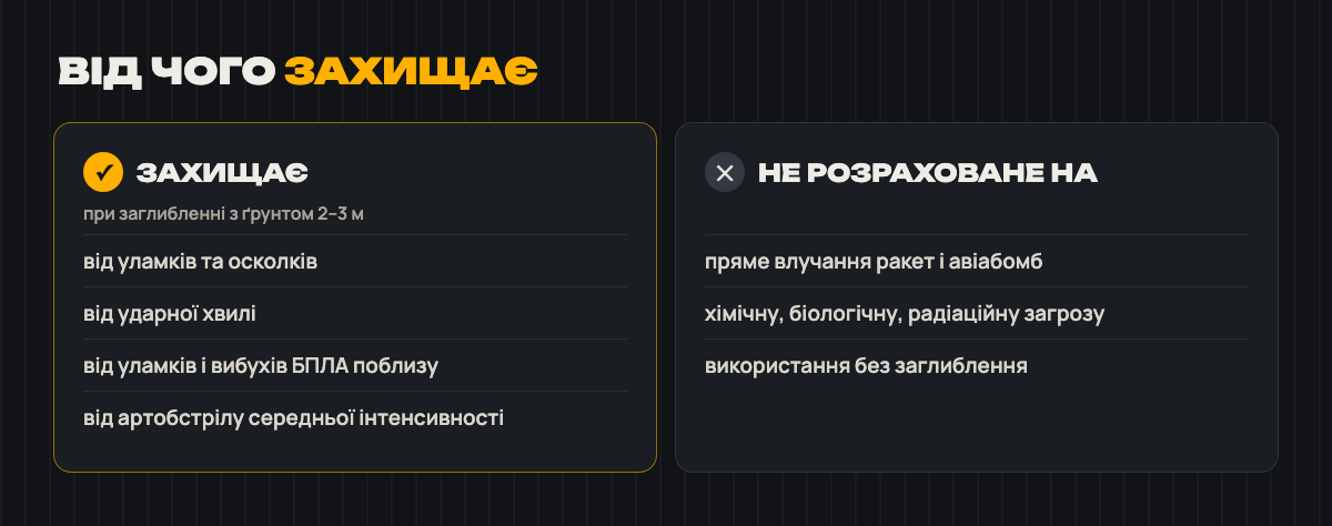 Від чого захищає модульне укриття: уламки, ударна хвиля, БПЛА, артобстріл середньої інтенсивності
