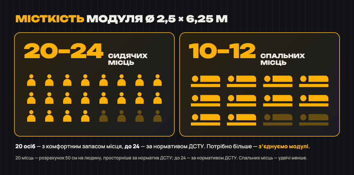 Місткість: 20–24 / 10–12